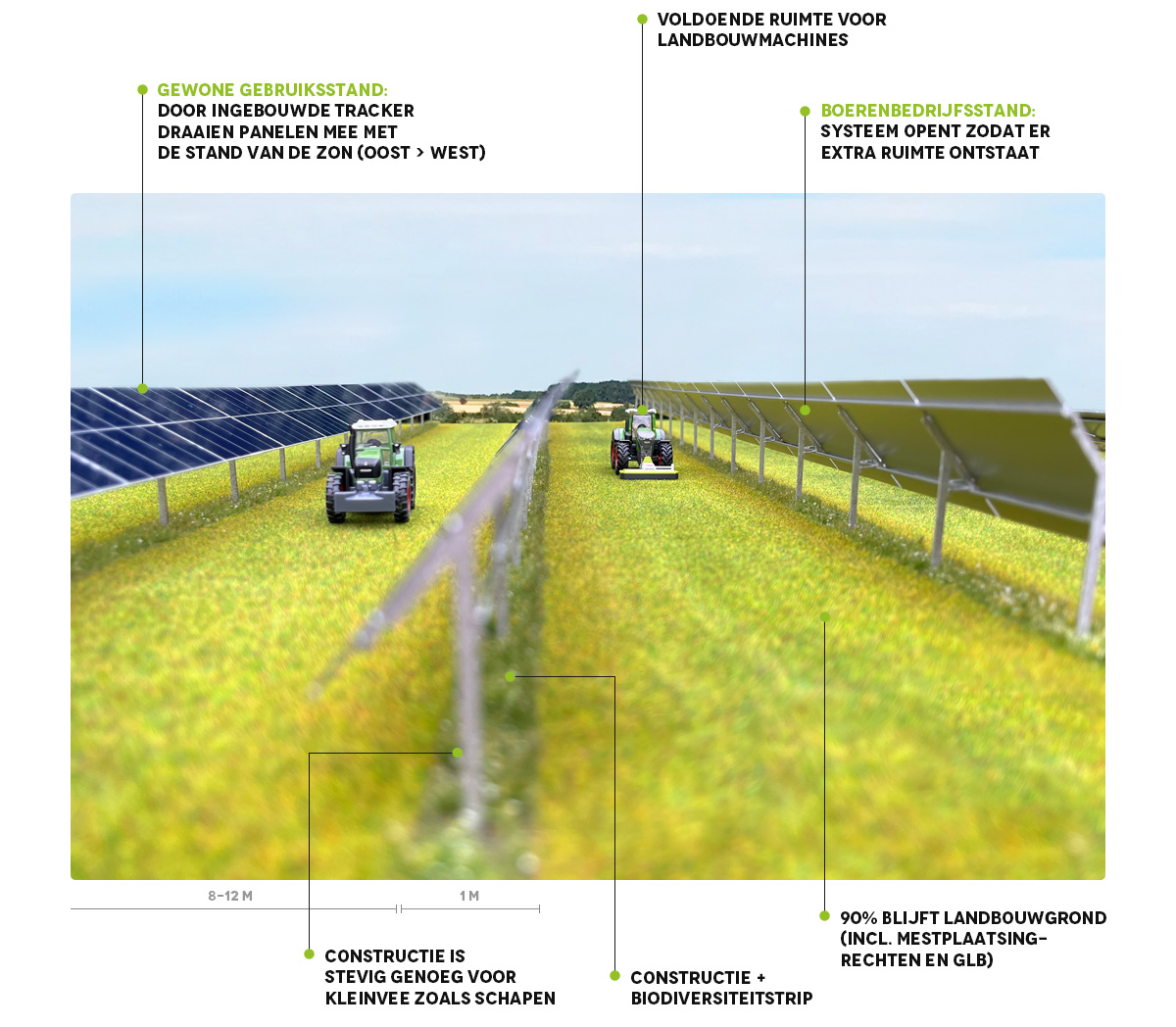 agri-pv dubbel gebruik landbouwgrond en zonnepanelen