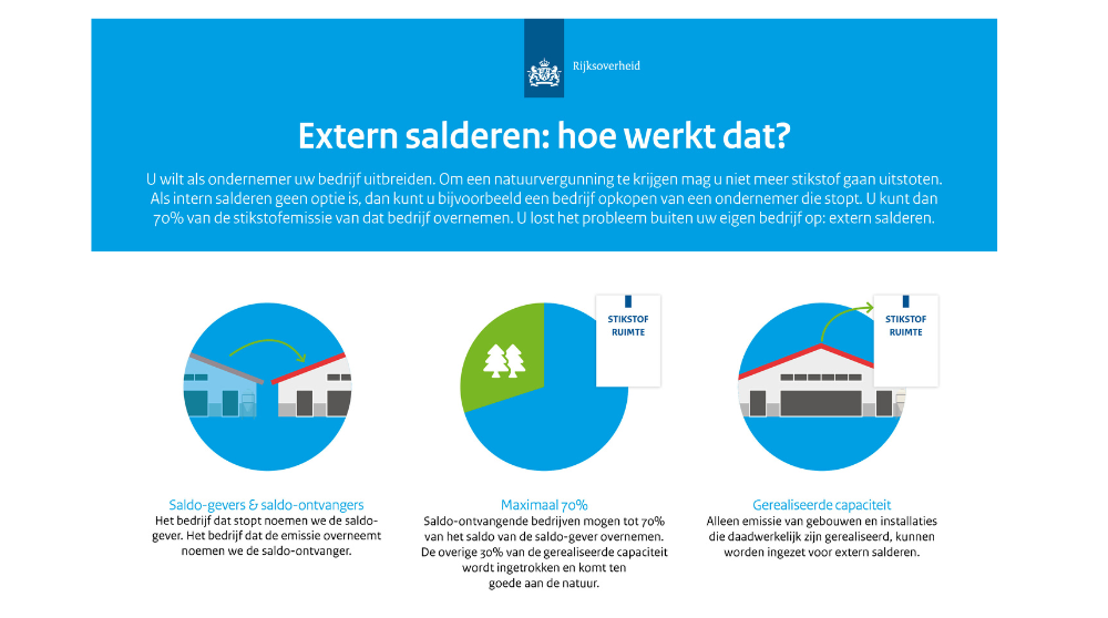 Extern salderen