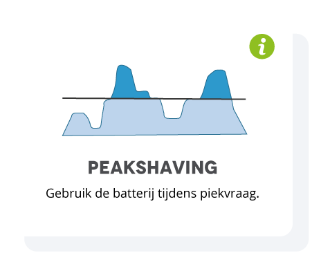 Peakshaving