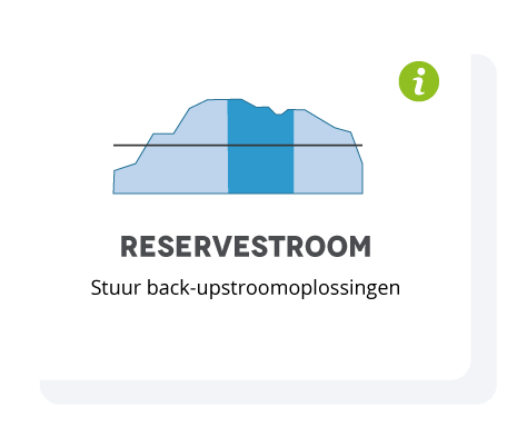 Reservestroom